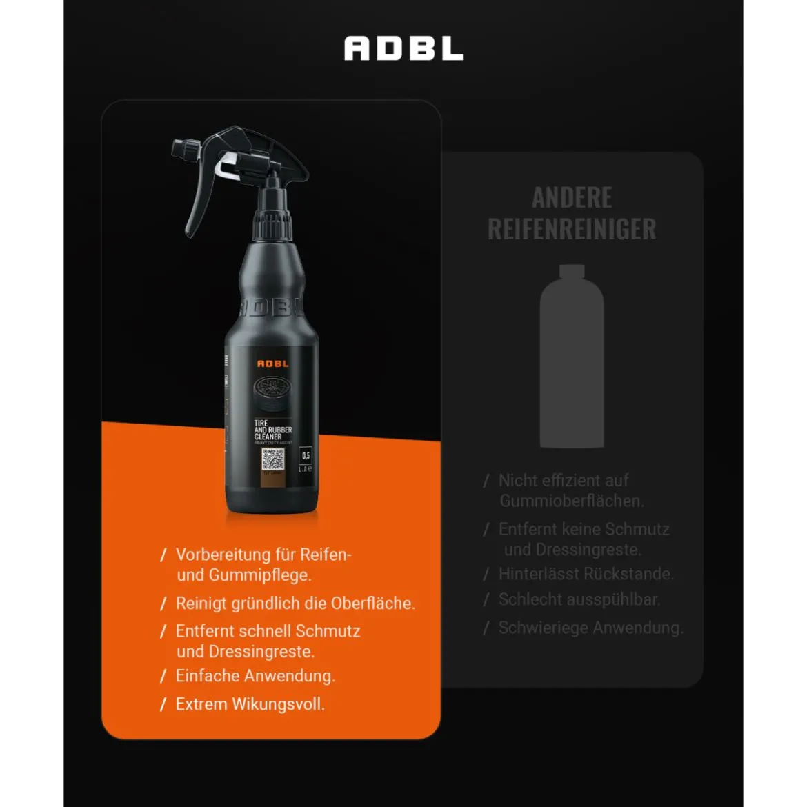 ADBL Tire and Rubber Cleaner Reifenreiniger mit Canyon Trigger 1L