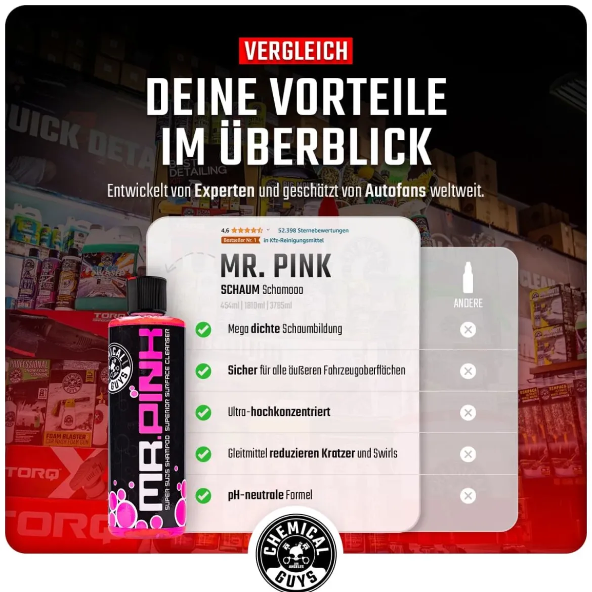 Chemical Guys Wascheimer Set 16L Mr. Pink + Zubehör (4-teilig)