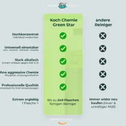Koch Chemie Innenraum Set Green Star + Zubehör (7-teilig)