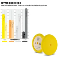 Lake Country Better Edge Polierschwamm Cutting gelb 175mm