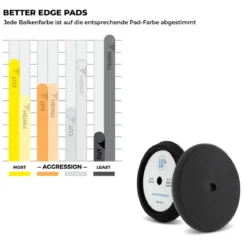 Lake Country Better Edge Polierschwamm Finishing schwarz 175mm