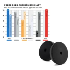 Lake Country Force Pad Heavy Cut hellgrau 50mm