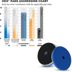 Lake Country HDO Finishing Pad schwarz 125mm