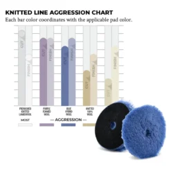 Lake Country Hybrid Woll-Pad blau 150mm