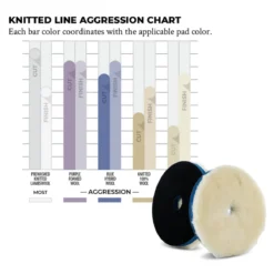 Lake Country Premium Lammwoll-Pad fusselarm 175mm