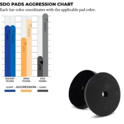 Lake Country SDO Finishing Pad schwarz 30mm 6er Pack
