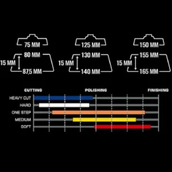 Royal Pads THIN One Step Schaum-Polierpad 80mm orange