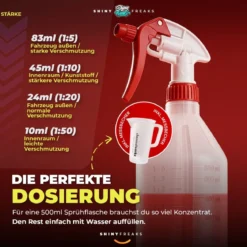 SONAX Innenraum Set PROFILINE MultiStar + Zubehör (7-teilig)