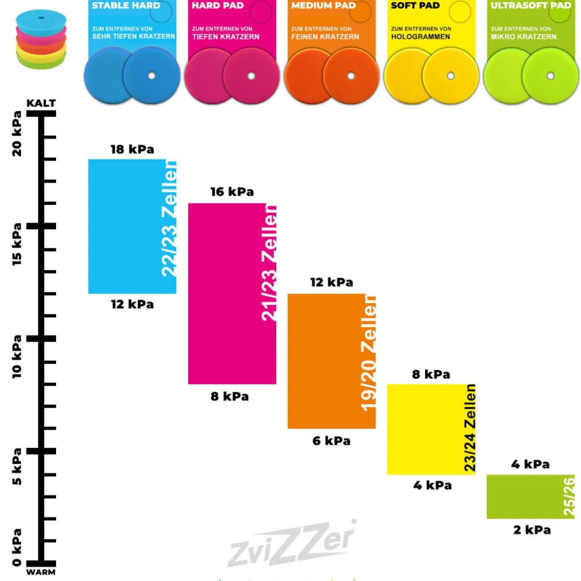ZviZZer Interface für Polierpads 150mm sehr weich grün